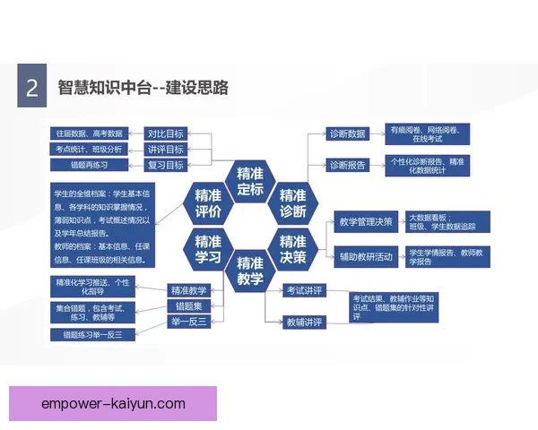 奇才重建之路：年轻核心崛起与球队未来蓝图分析