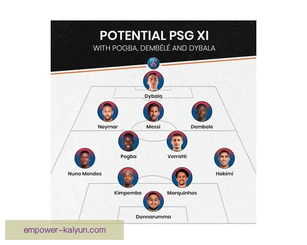 梅西领衔巴黎圣日耳曼新赛季豪华阵容备战欧洲冠军联赛