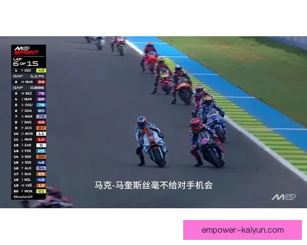 马尔克斯复出引爆赛场MotoGP新赛季激烈竞争格局